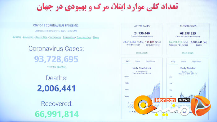 ستاد ملی مقابله با کرونا